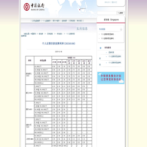 个人定期存款挂牌利率(20250106) | 中国银行@新加坡