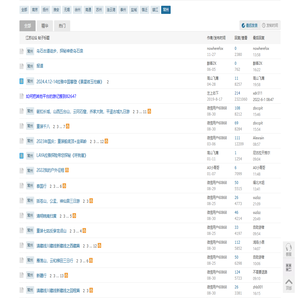 常州户外驴友群徒步爬山露营活动网站社区俱乐部 - 8264户外