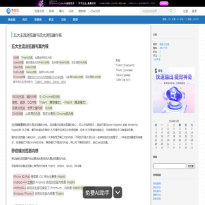 五大主流浏览器与四大浏览器内核 - 前端小白狐 - 博客园